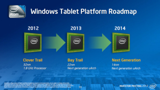 RoadMap Intel Tablettes Windows 8