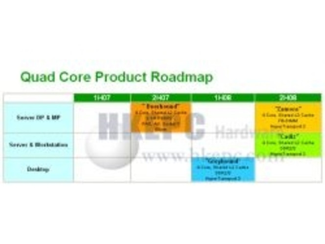 Roadmap quadri-coeurs AMD ( 2007 - 2008 ) (Small)