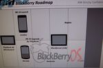 Roadmap RIM BlackBerry 10