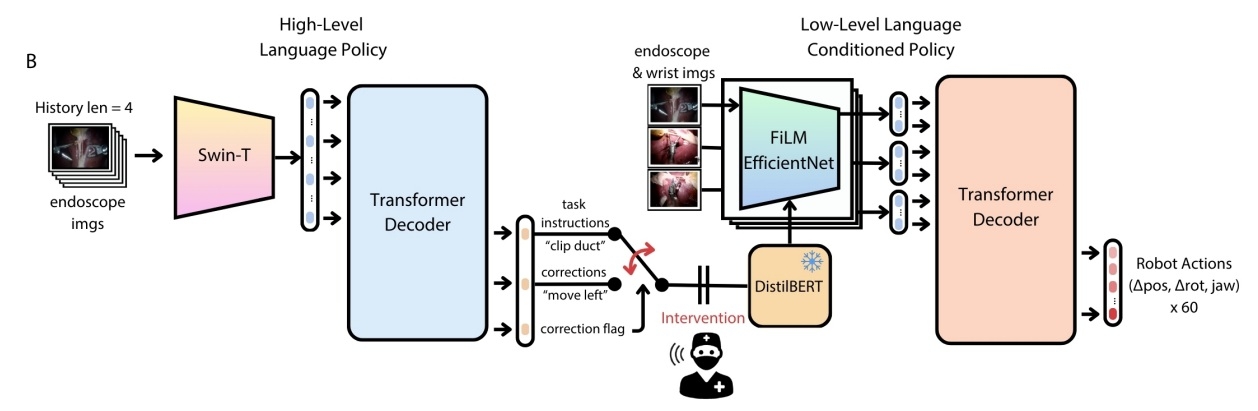 Robot chirurgien autonome John Hopkins University
