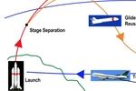 Rocket Catcher : l'Allemagne s'intéresse à la récupération en vol des étages de fusées réutilisables