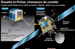 Rosetta Philae comète
