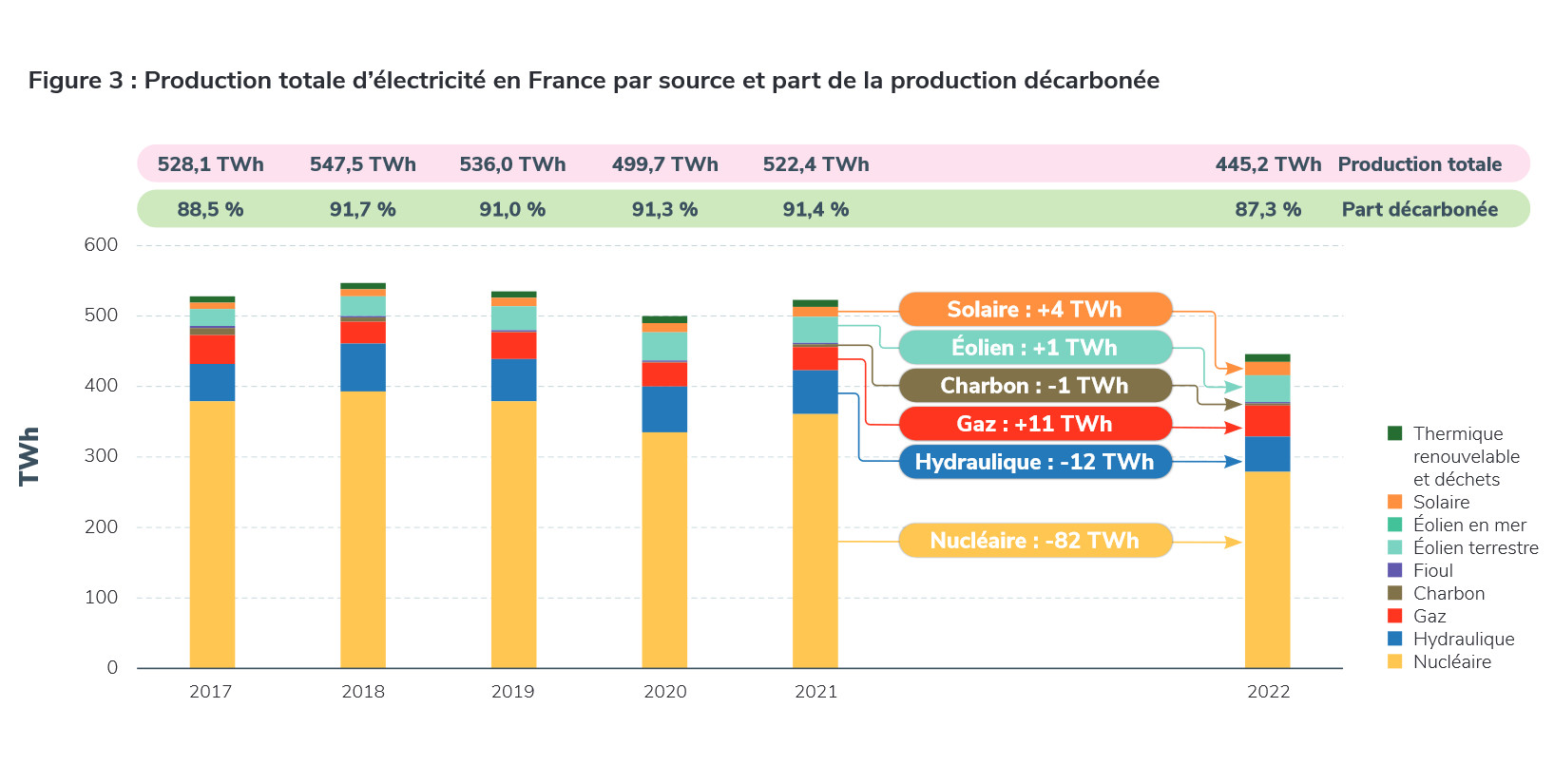 rte-production-electricite-france