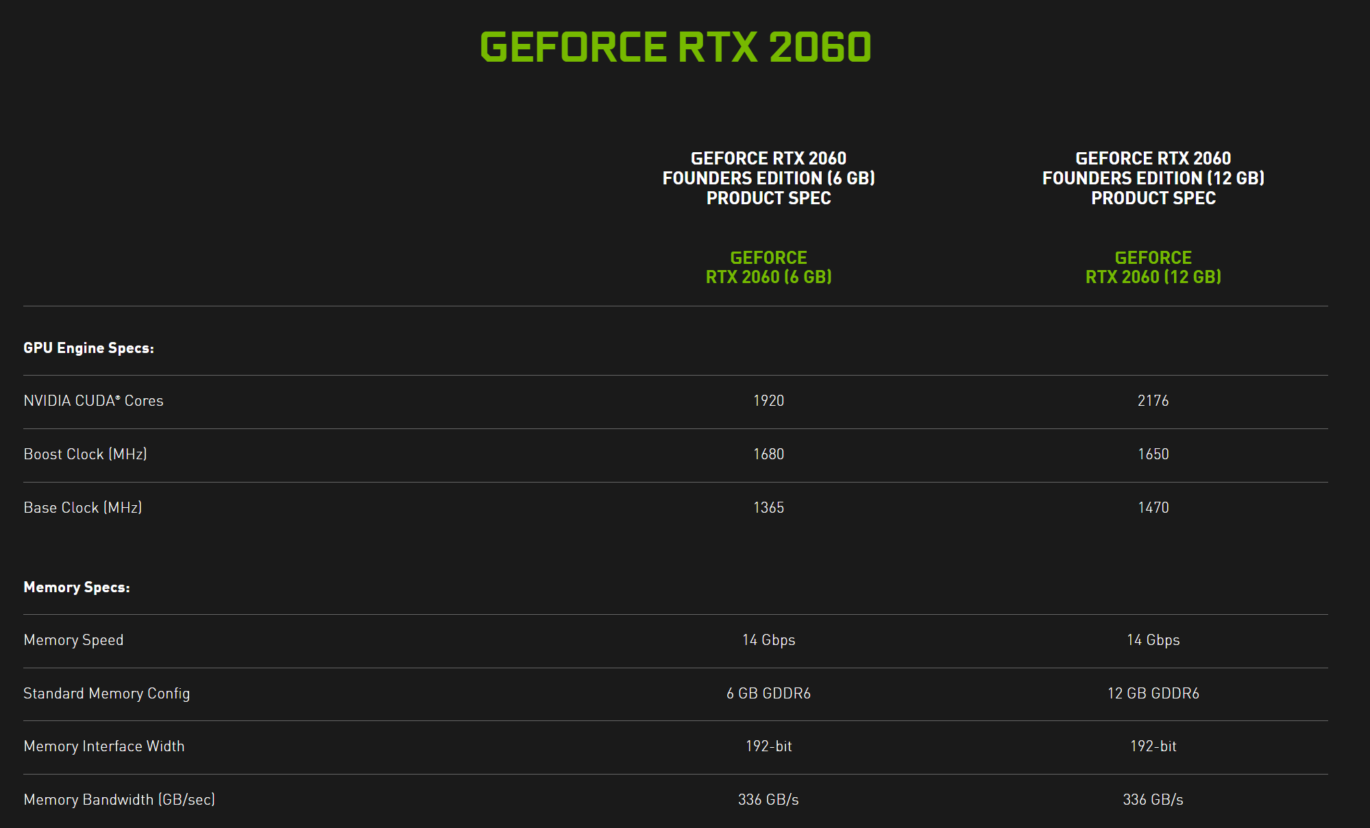 RTX 2060 12 Go specs