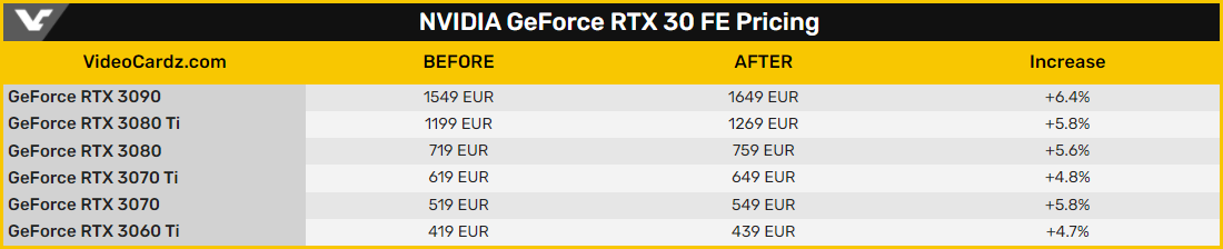 RTX  Founders Edition