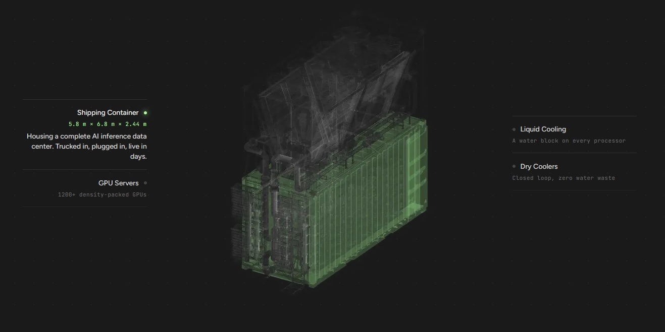 Runware Sonic Pod refroidissement