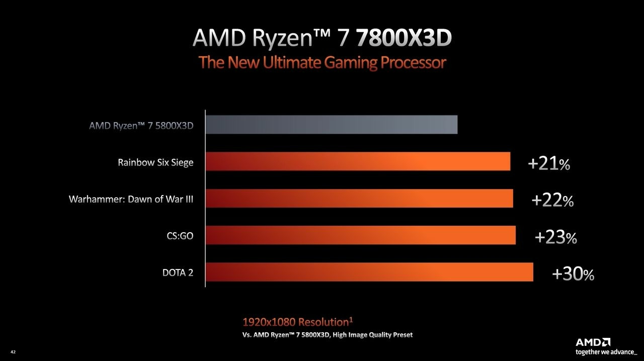 AMD D cline Ses Ryzen 7000 En Version 3D