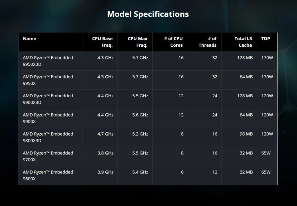 Ryzen 9000 embedded tableau