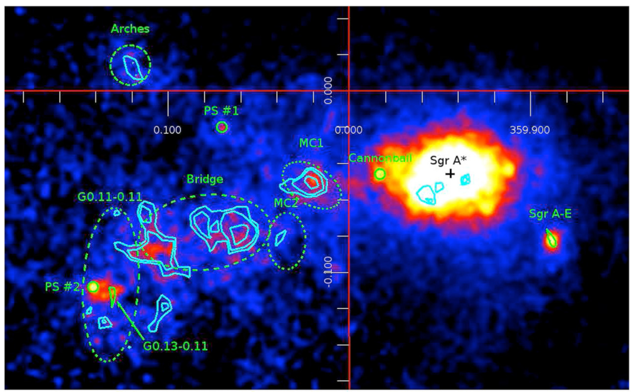 sagittarius-a-et-nuages-moleculaires