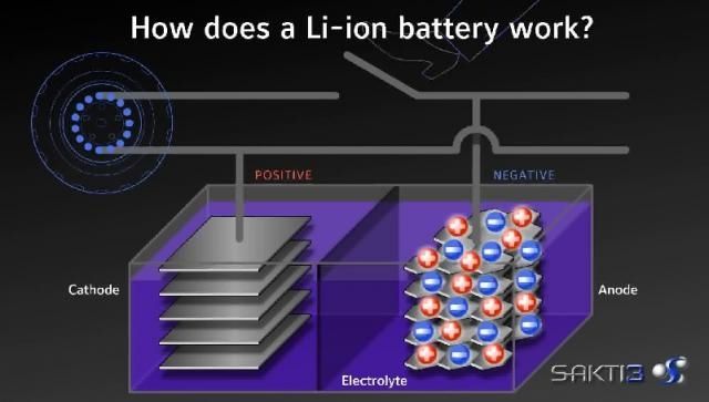 Sakti3 batterie li-ion