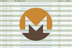 SambaCry-Monero
