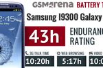 Samsung Galaxy S III autonomie