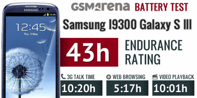 Samsung Galaxy S III autonomie