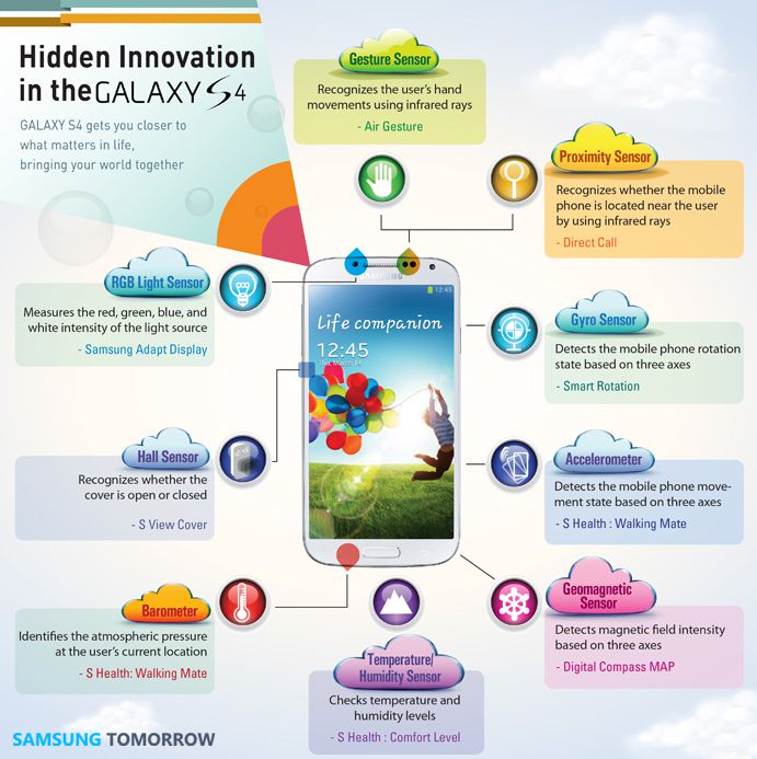 Samsung-Galaxy-S4-hidden-innovation