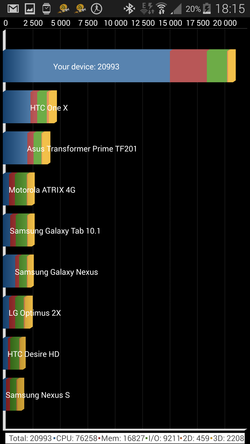 Samsung_Galaxy_S5_Quadrant_a