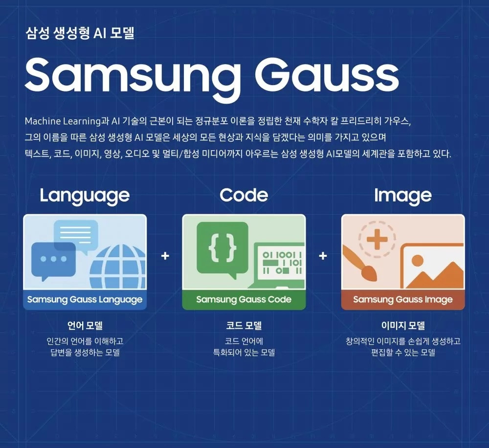 Samsung Gauss IA generative