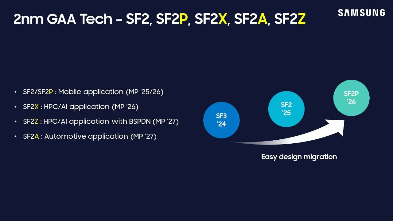 Samsung gravure 2 nm roadmap 02