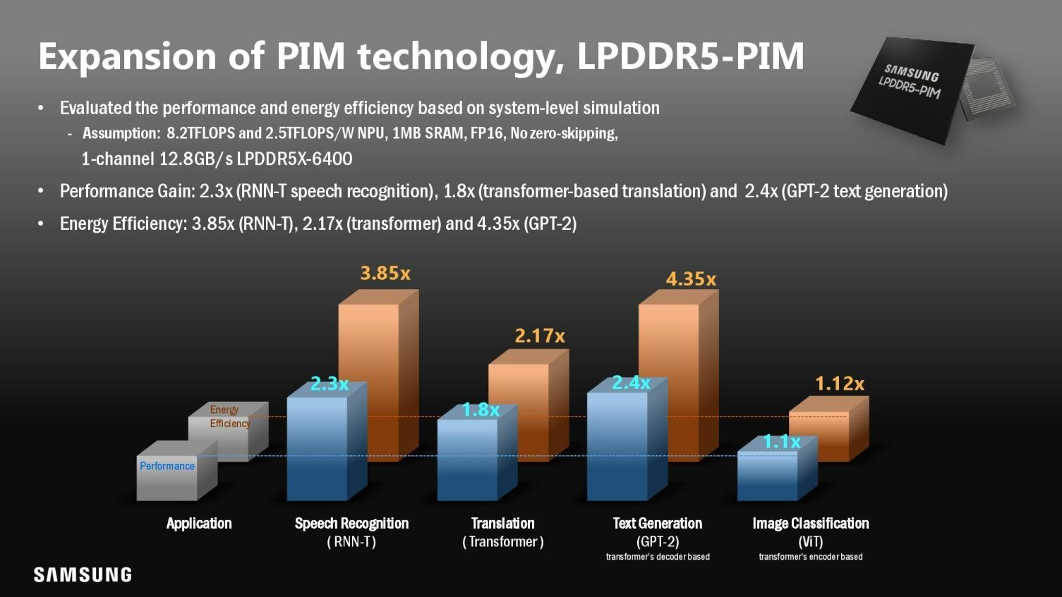 Samsung LPDDR5-PIM