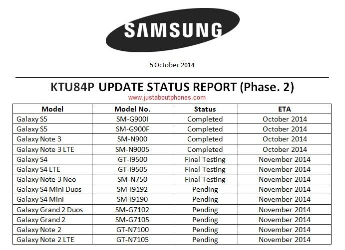 Samsung roadmap mise jour Android KitKat