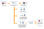 Schema_Reponse_Graduee-logo