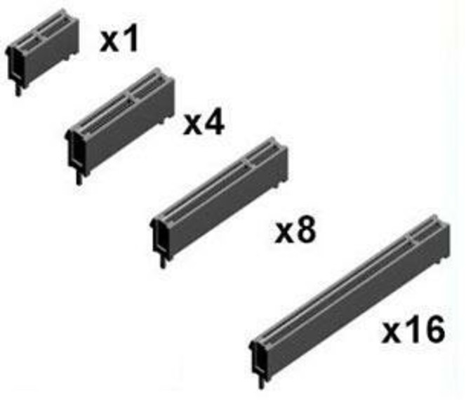 Schéma slot PCI-Express 1x, 4x, 8x et 16x