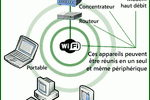 SchémaWi-Fi