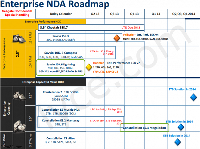 Seagate roadmap disque dur 2013 2014