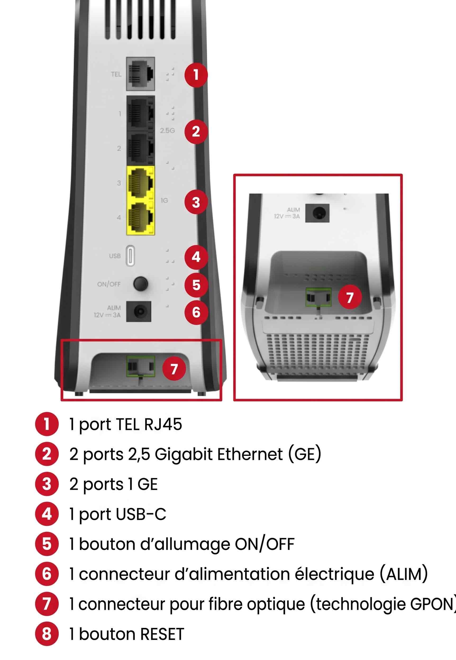 SFR Box 10.
