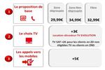 SFR-La-Box