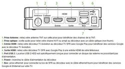 SFR-decodeur-TV-google-play-face-arriere