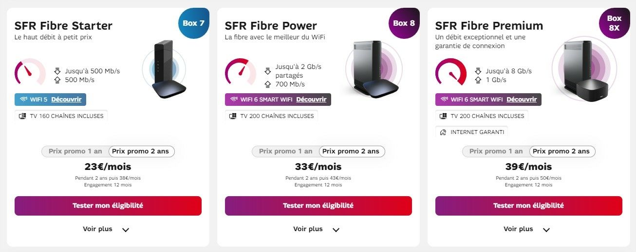 sfr fibre +2