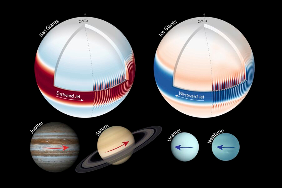 simulations-jet-streams-planetes-geantes-systeme-solaire