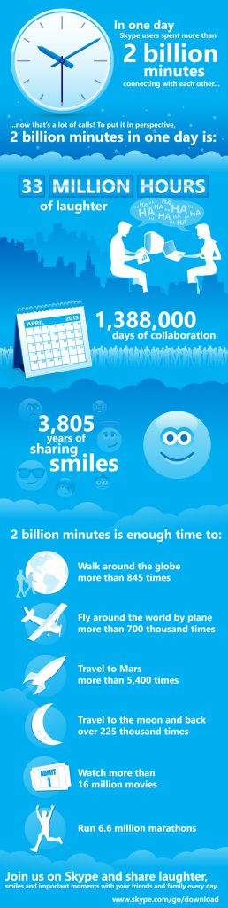 Skype-infographie-2-milliards-minutes-jour