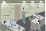 Smart Lighting 01