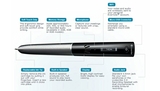 Sky de Livescribe : le stylo qui écrit dans le cloud 