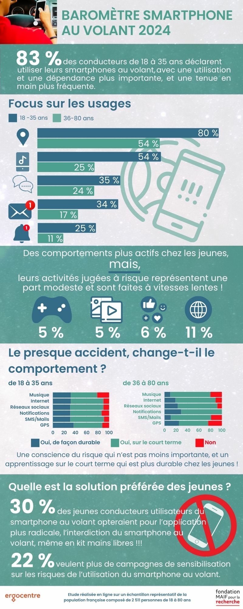 Smartphone volant BaromÃ¨tre Fondation MAIF 2024