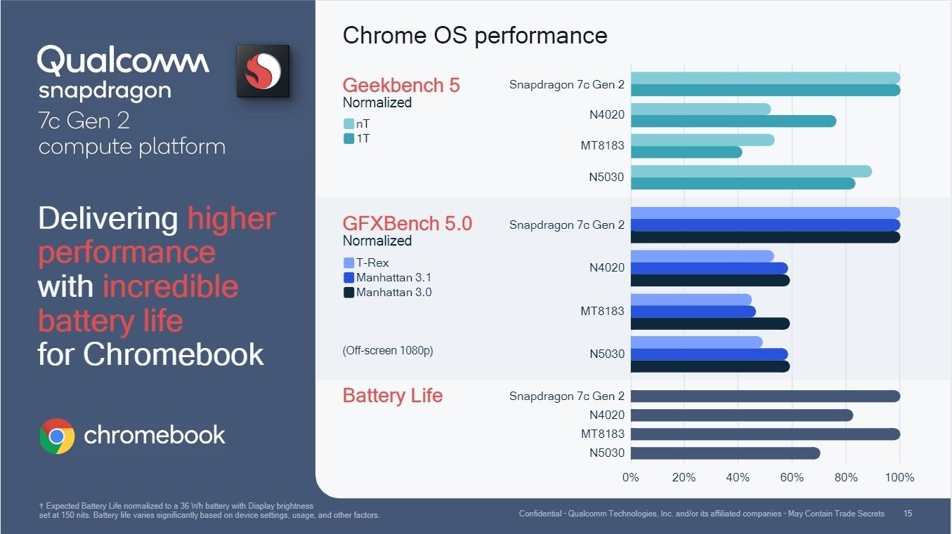 Snapdragon 7c Gen 2 benchmark Chrome OS