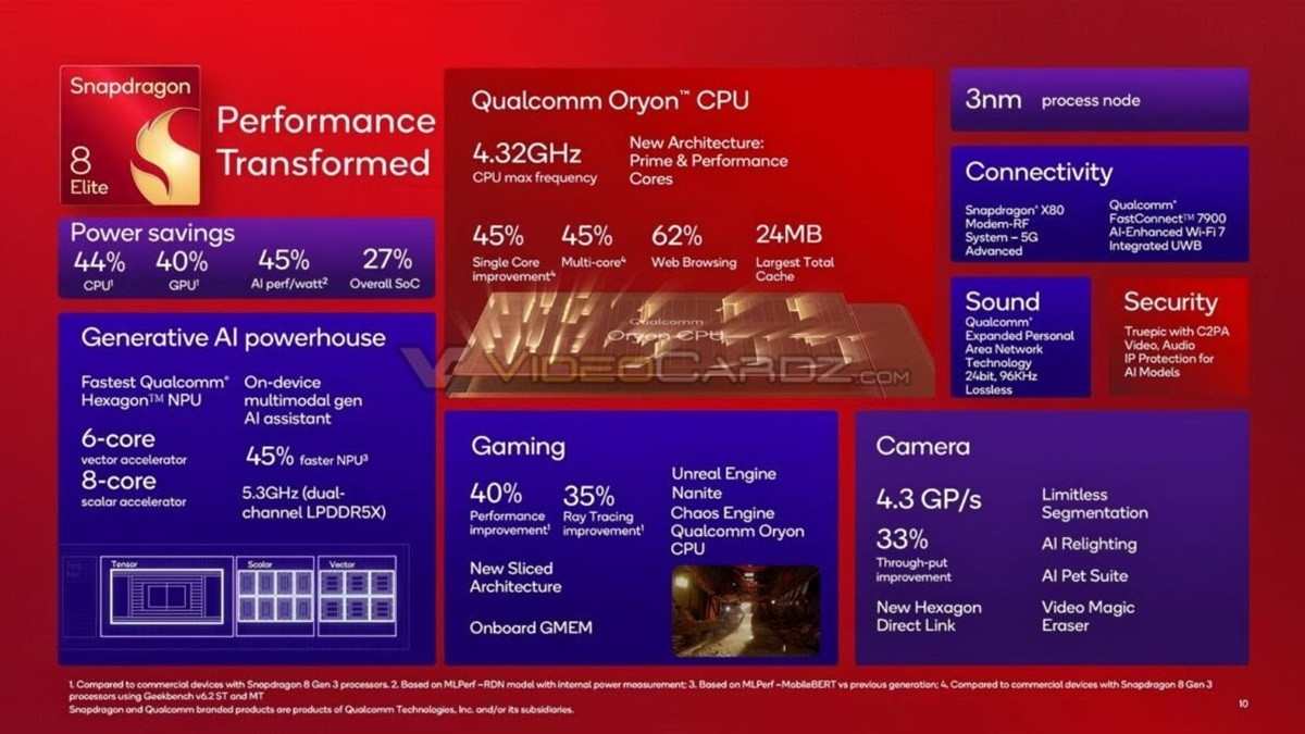 Snapdragon 8 Elite specs