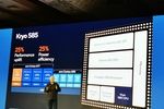 Snapdragon 865 Kryo 585