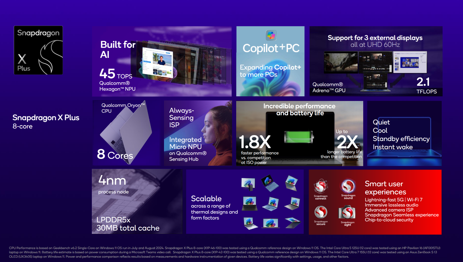 Snapdragon X Plus 8 coeurs