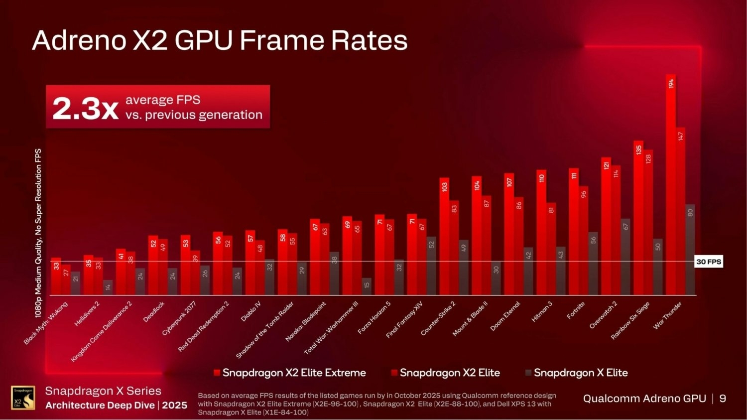 Snapdragon X2 Elite benchmark GPU