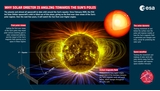 La sonde Solar Orbiter dévoile les premières images historiques du pôle sud du Soleil
