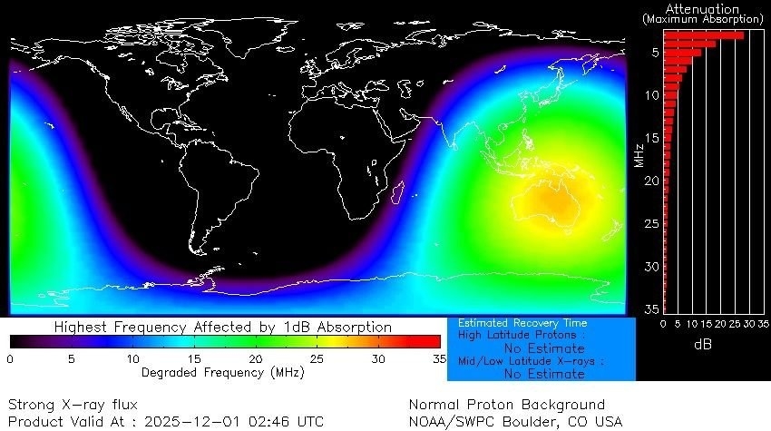 soleil tempete classe X decembre 2025 Australie