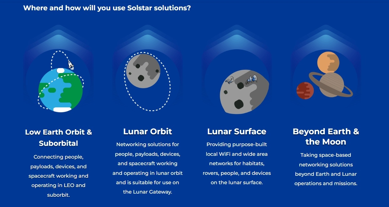 Solstar Space reseau WiFi Lune applications