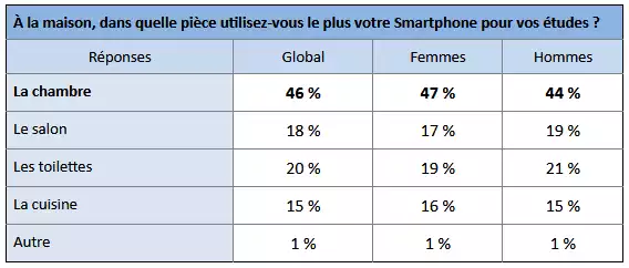 sondage-kartable-smartphone-etudiant