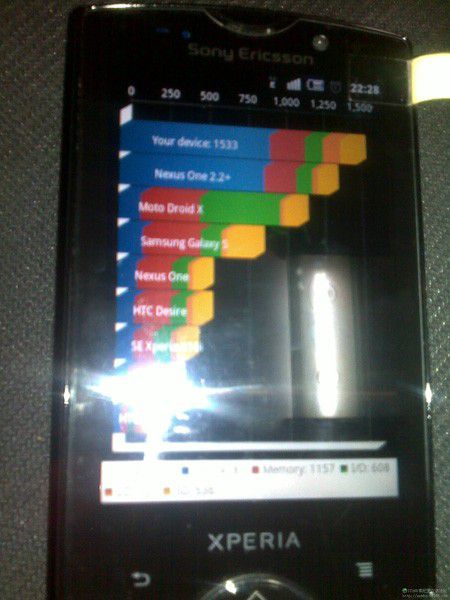 Sony Ericsson X10 Mini 2 02