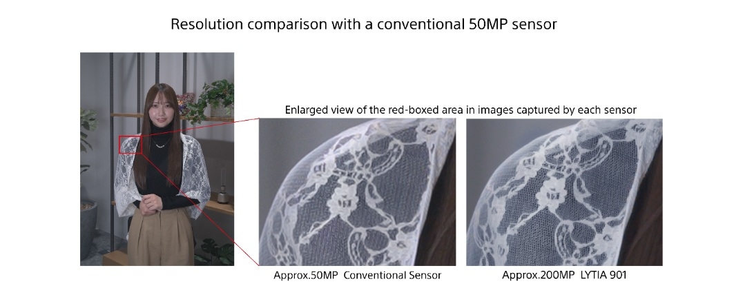 Sony Lytia 901 resolution