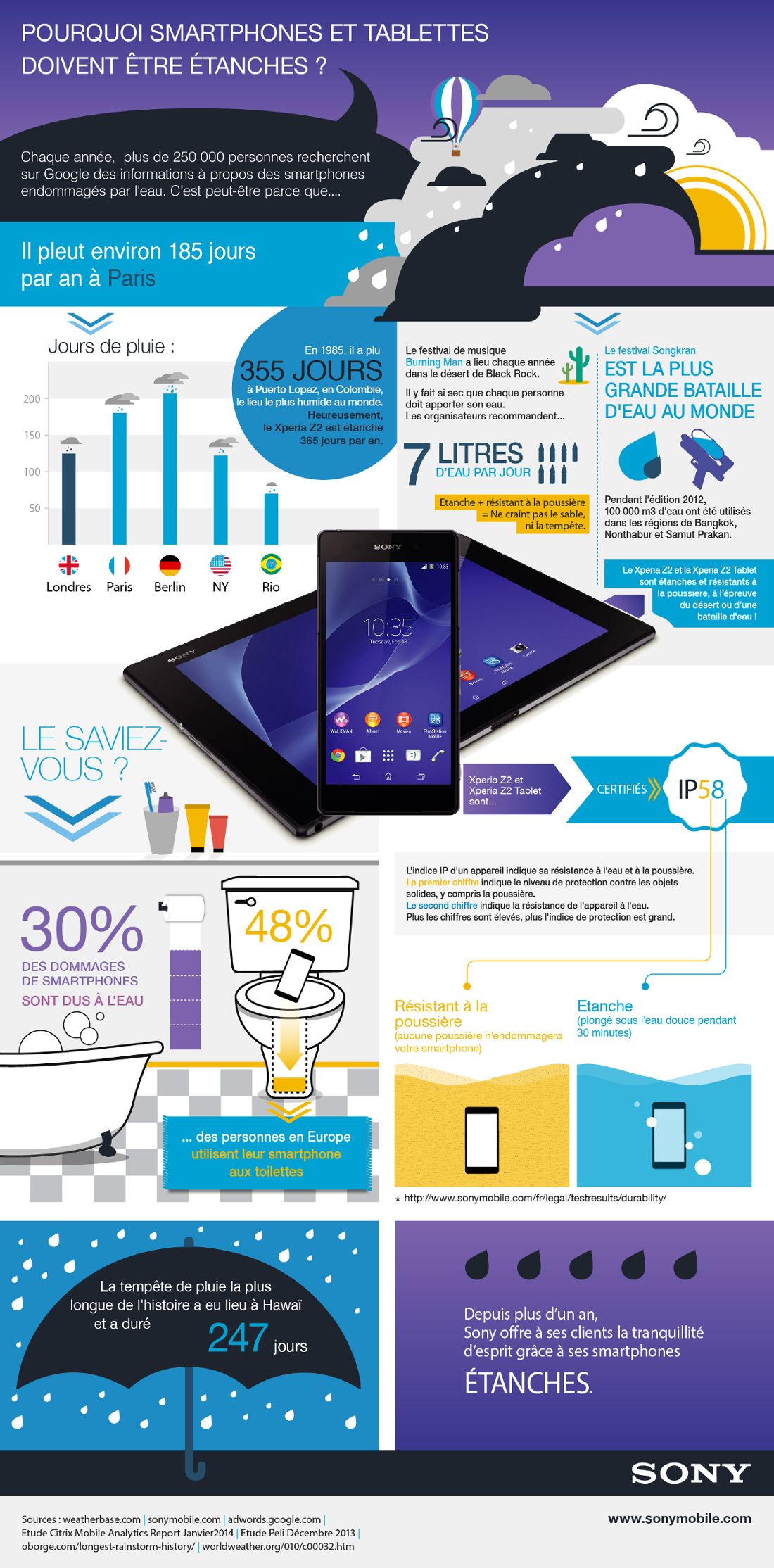 Sony Mobile - infographie waterproof