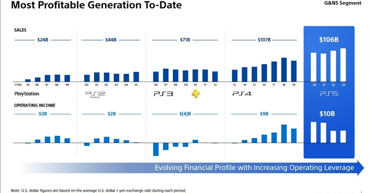Sony PS5