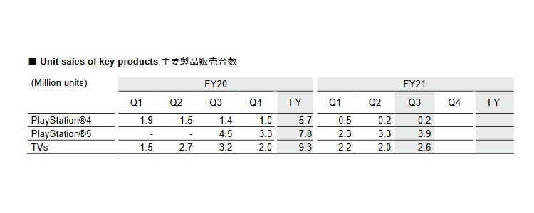 sony-resultats-ps5-ventes